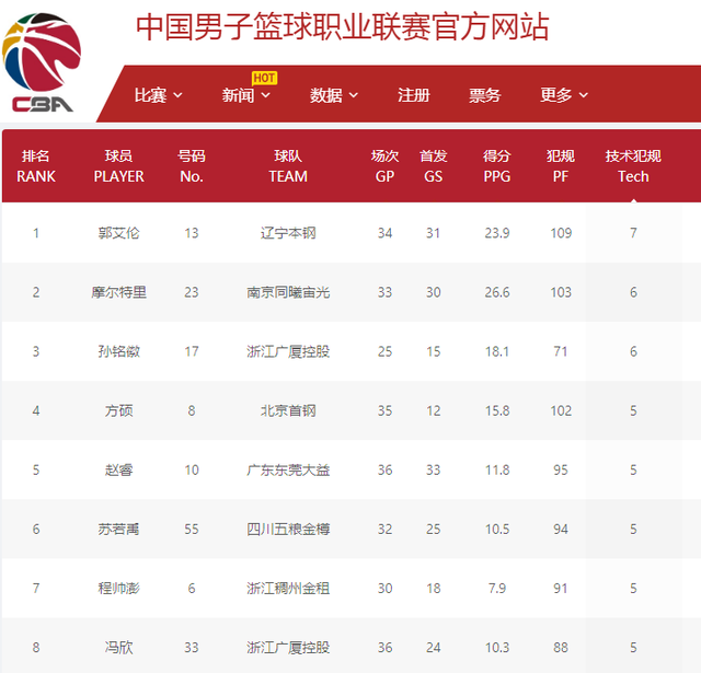 其潜在后果