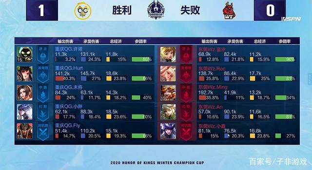 而在波兰队 而在波兰队