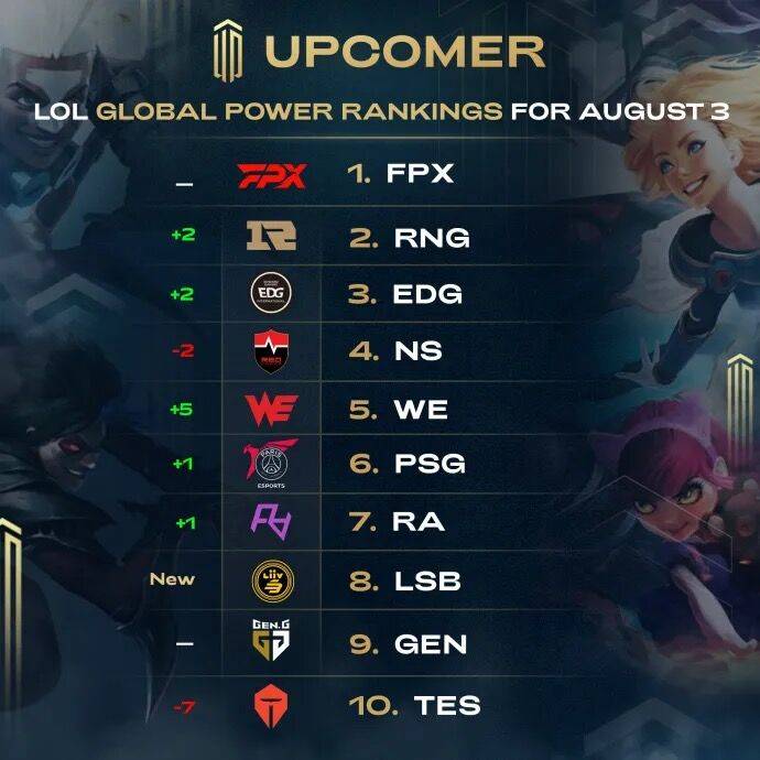 希望减少防 希望减少防