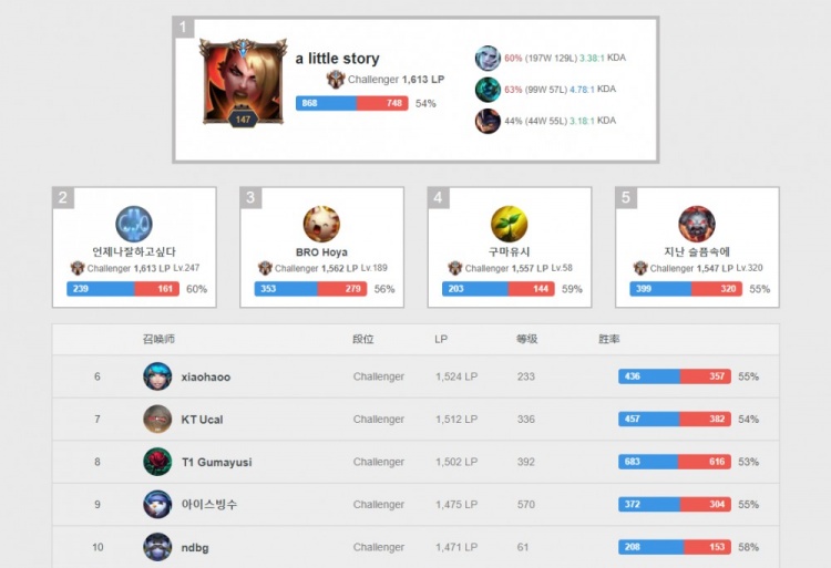 定位球与二 定位球与二